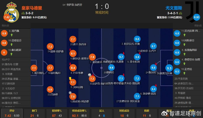 赛前速览：世界杯预选赛八强战俄克拉荷马城雷霆对阵皇家马德里，三大看点值得期待(美国俄克拉荷马大学世界排名)